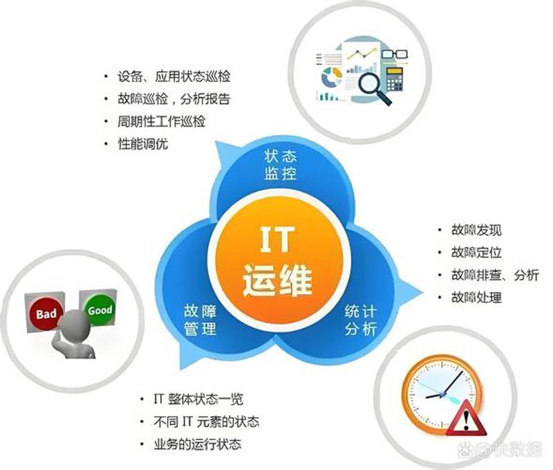 北京软件开发选购指南