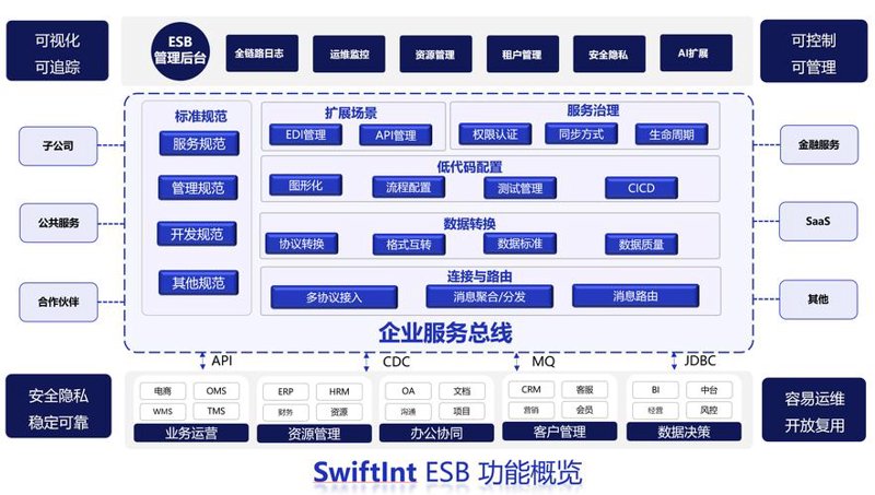 IT外包：企业的智慧选择